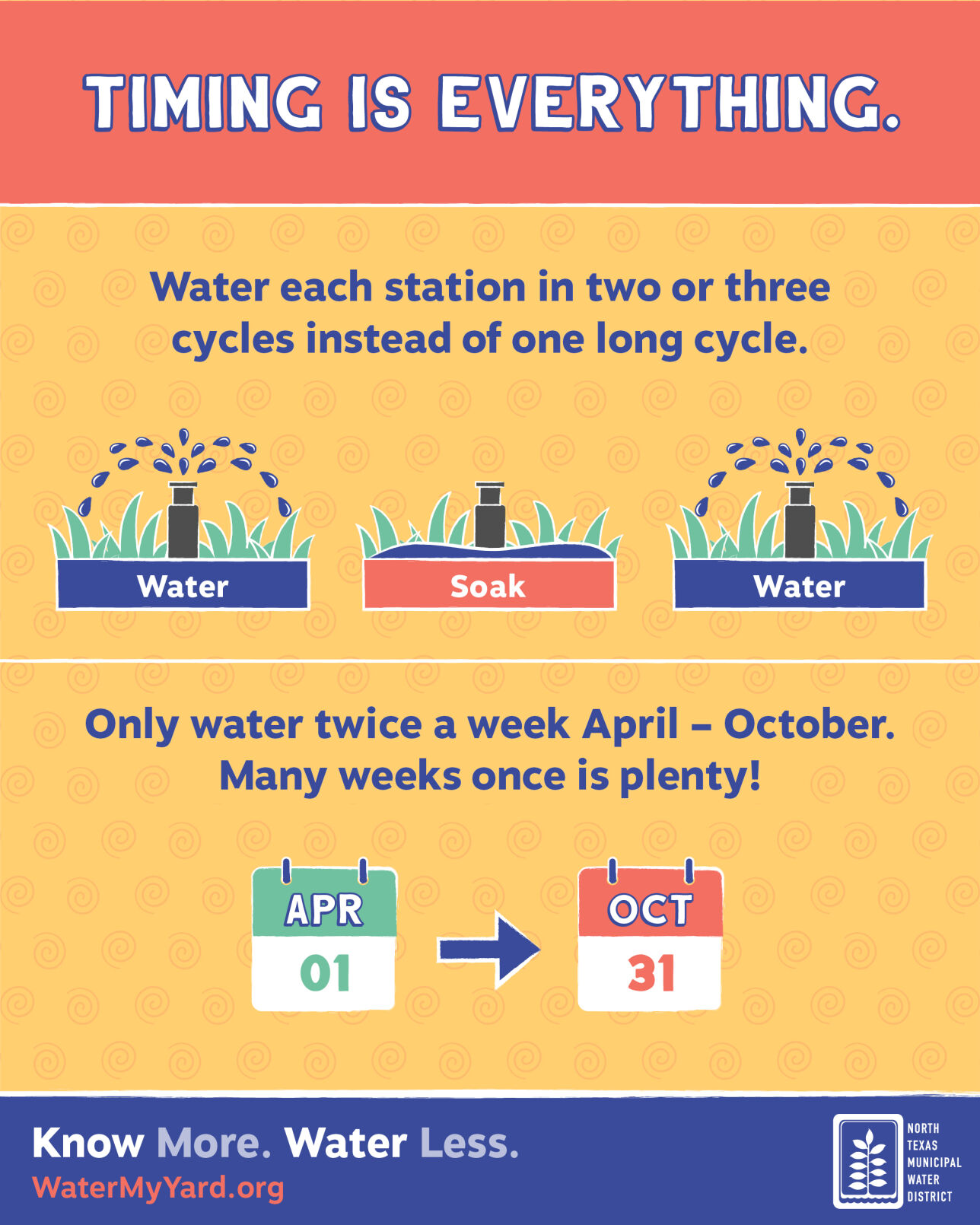 NTMWD-Social-Infographics-yard-watering-02-01